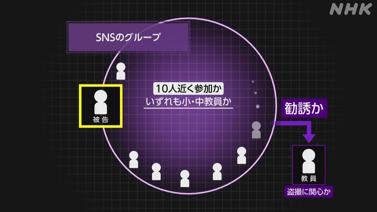教員の盗撮事件-ネット上で盗撮に関心ありそうな教員を勧誘か-|-nhk