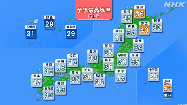 北海道で40度予想-命に関わる危険な暑さ-熱中症に厳重警戒-|-nhk