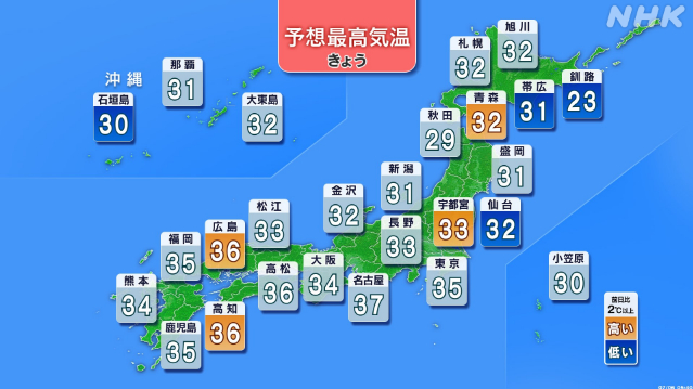 きょうも各地で猛暑日予想-熱中症対策の徹底を-|-nhk