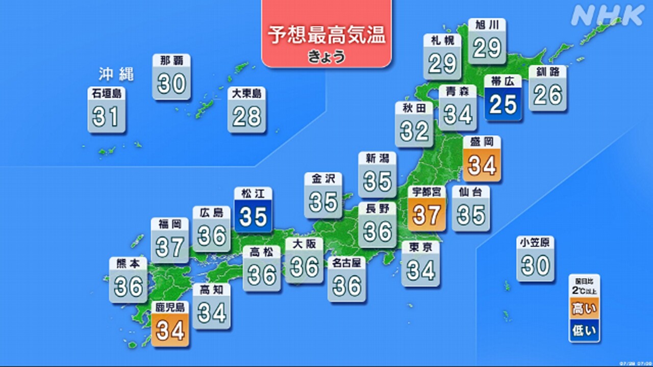 全国的に気温上昇-福島や佐賀など38度の危険な暑さ予想-|-nhk