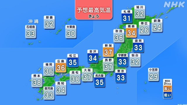 きょうも九州で40度予想-各地で命に関わる危険な暑さに-|-nhk
