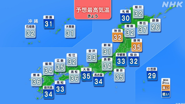 きょうも広い範囲で猛暑日の見込み-熱中症対策の徹底を-|-nhk