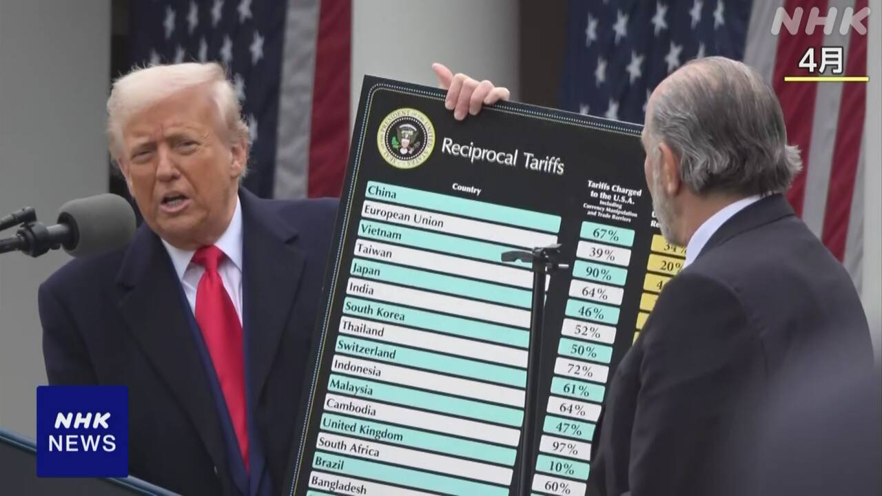トランプ大統領-新たに7か国に対する関税率通知の書簡を公表-|-nhk