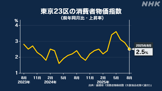 23-8-2.5-|-nhk