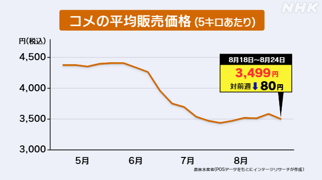 53499-80-|-nhk