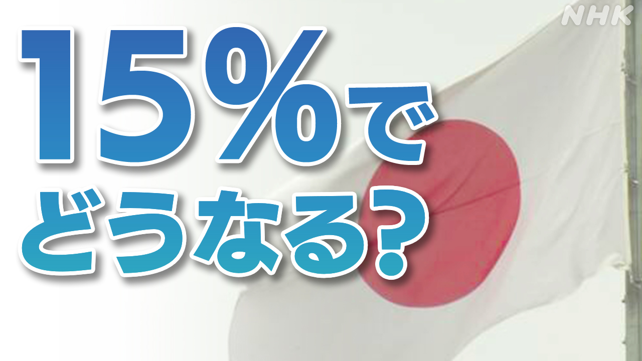 関税率15％-日本経済への影響は【各地の動き・専門家の見方】-|-nhk