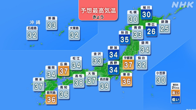 きょうも関東～九州の各地で危険な暑さの予想-熱中症対策を-|-nhk