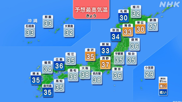 きょうも38度以上の危険な暑さ予想-熱中症対策の徹底を-|-nhk