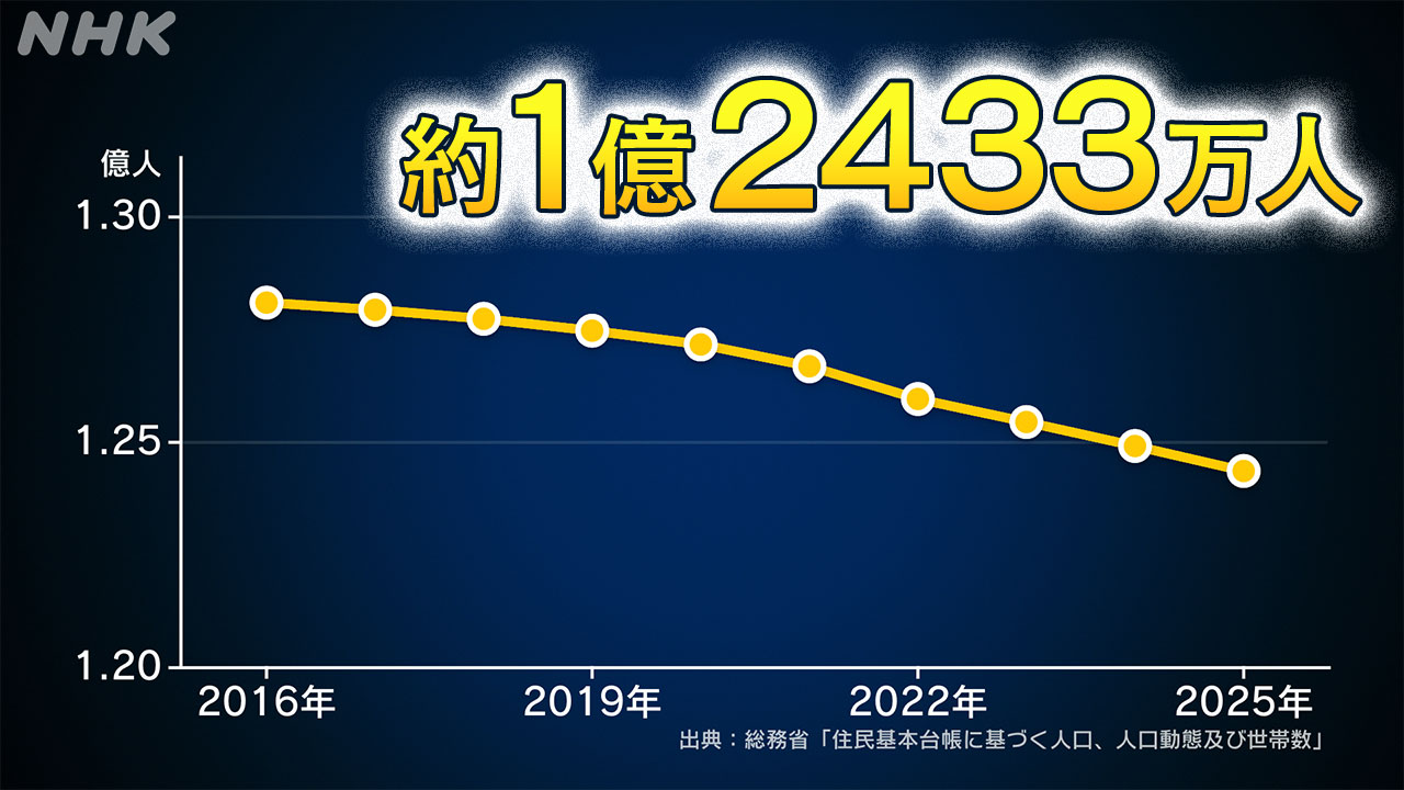 12433-55-|-nhk