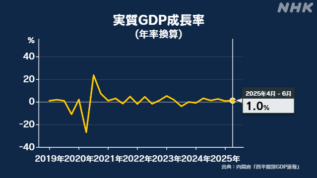 4-6gdp-1.0-5-|-nhk