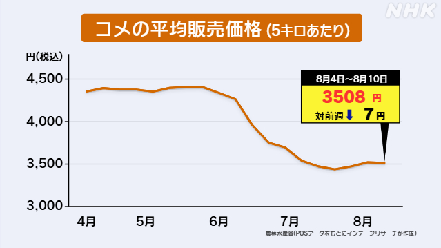7-53508-3-|-nhk
