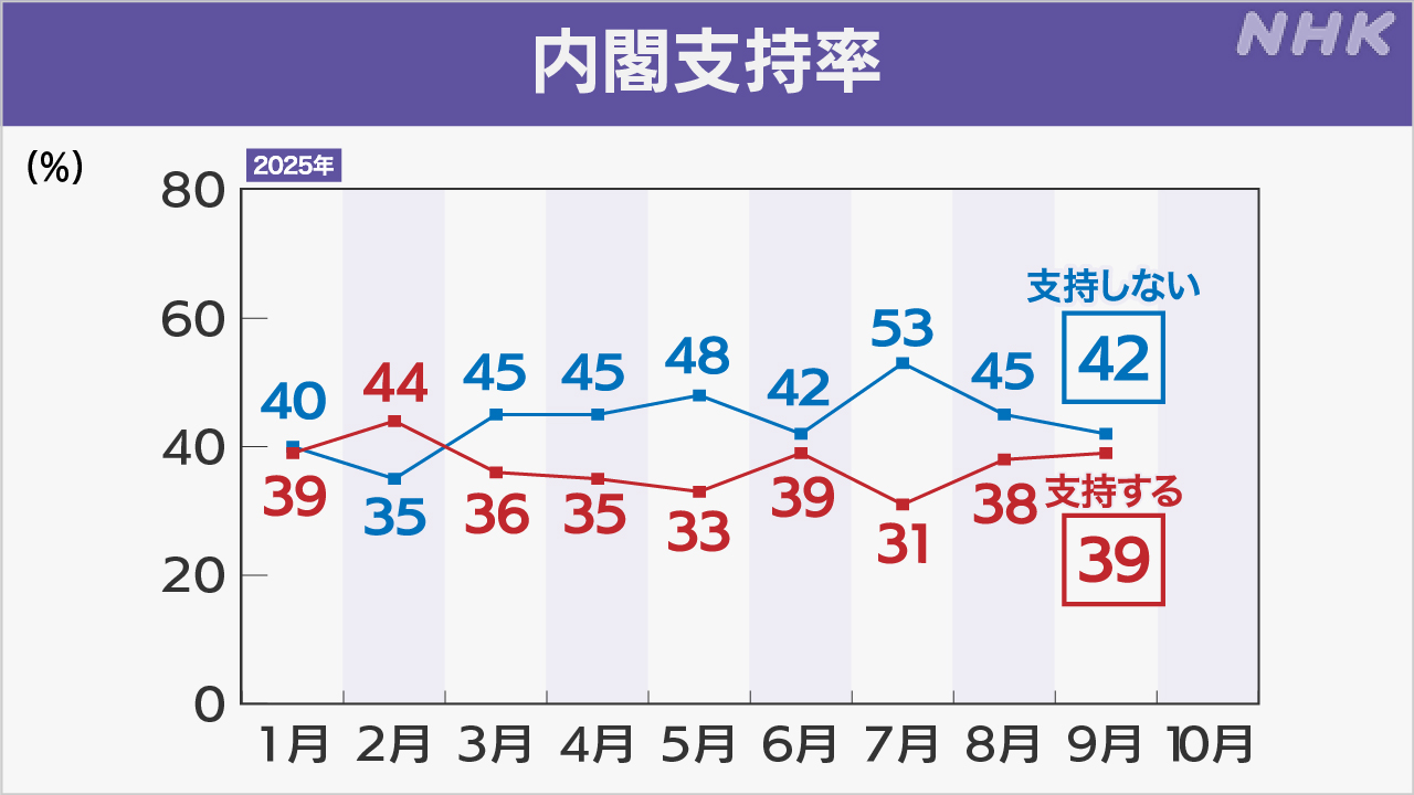 3942-|-nhk