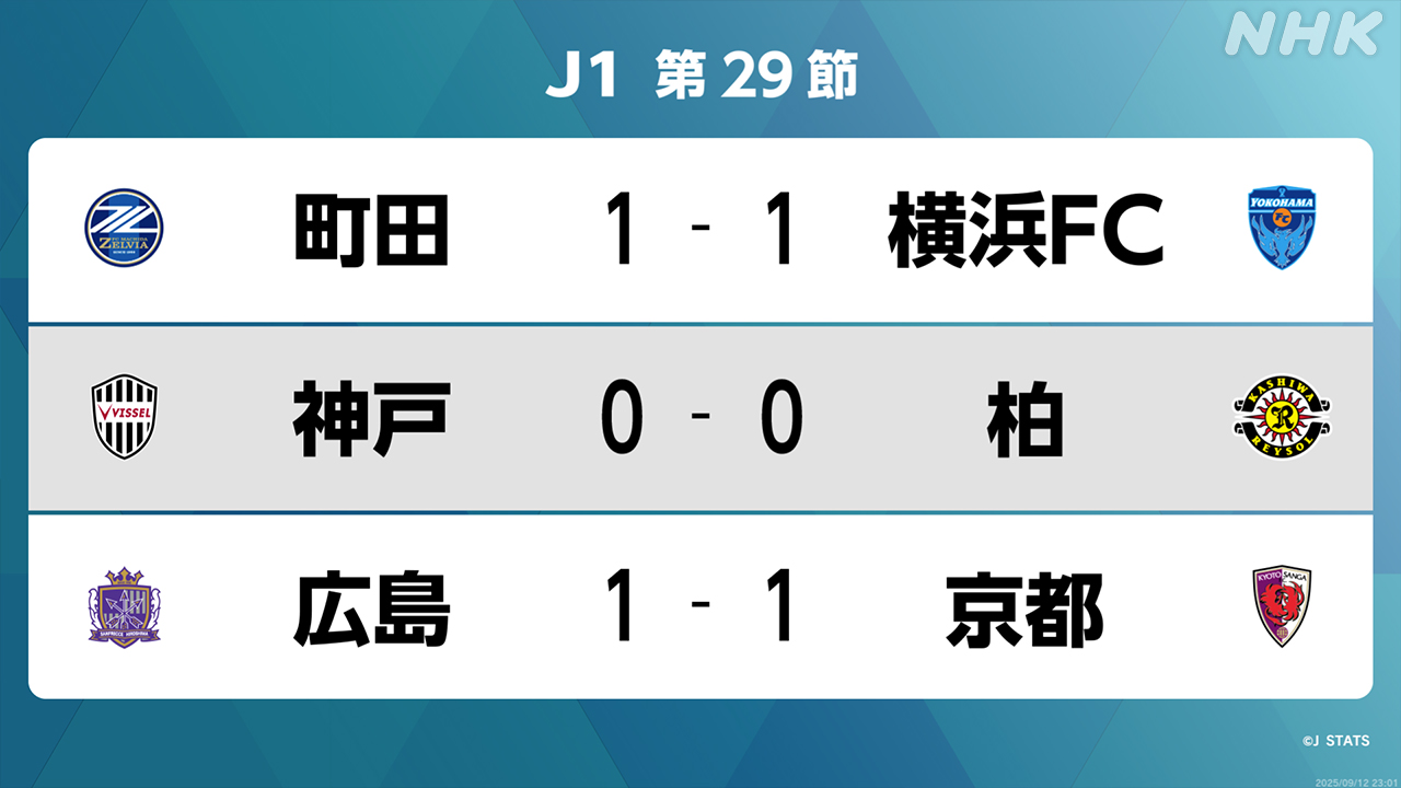 j1-29-|-nhk