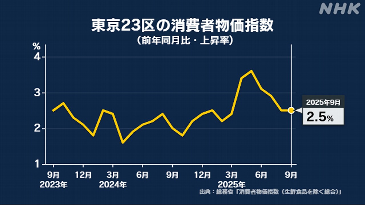 23-9-2.5-|-nhk