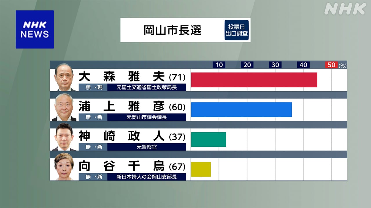 4-|-nhk