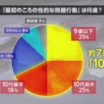 710-|-nhk