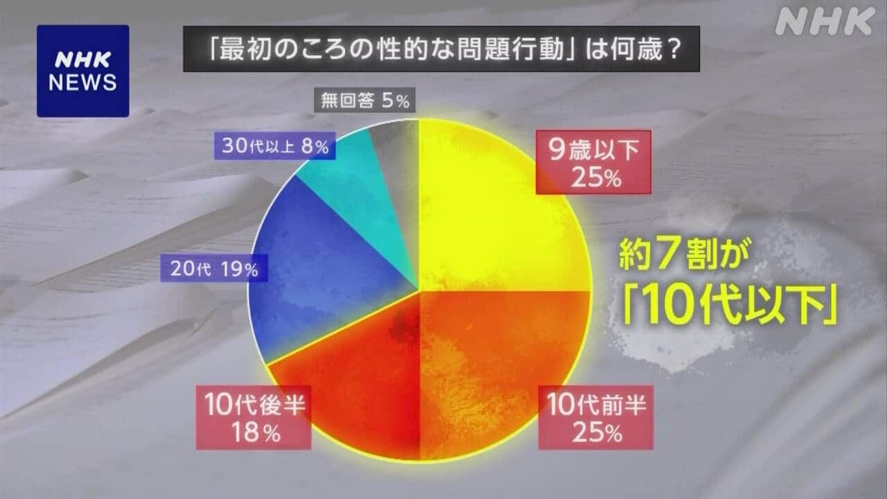710   | NHK