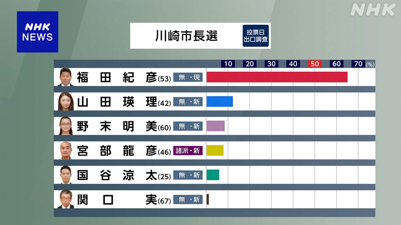 4-|-nhk