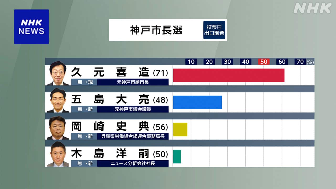 4-|-nhk