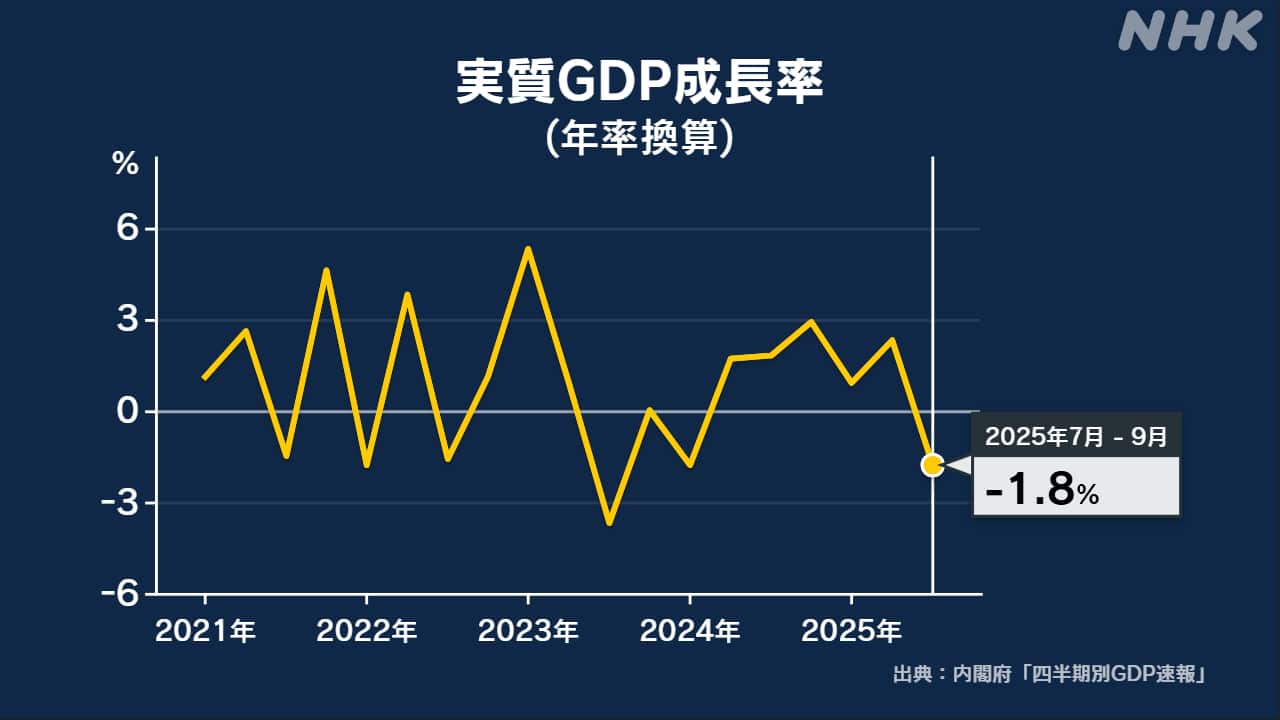 gdp79-1.8-6-|-nhk